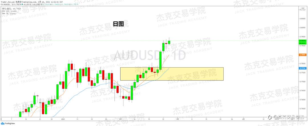 [2月24日策略]黄金/原油/英镑/欧元/美日/澳元/标普/BTC/ETH