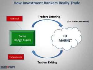 Bank trader phương pháp giao dịch để có nguồn thu nhập ổn định