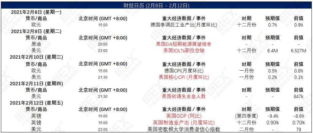 MEXGroup：每日快讯|非农虽不及预期但改善明显，预计美元回落空间有限