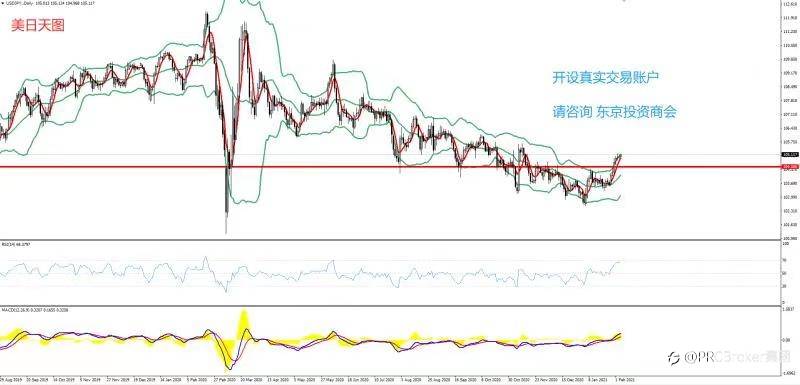 PRCBroker：2021年02月04日 今日汇评