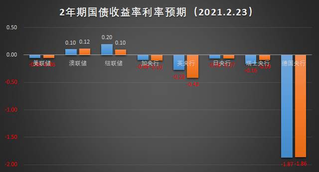 对关注品种做加法，对交易机会做减法