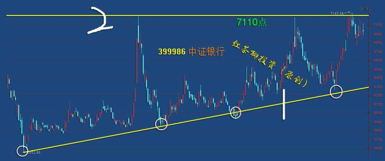 板块风云：北上资金连续多日加仓科技，反弹潮随时都将来临