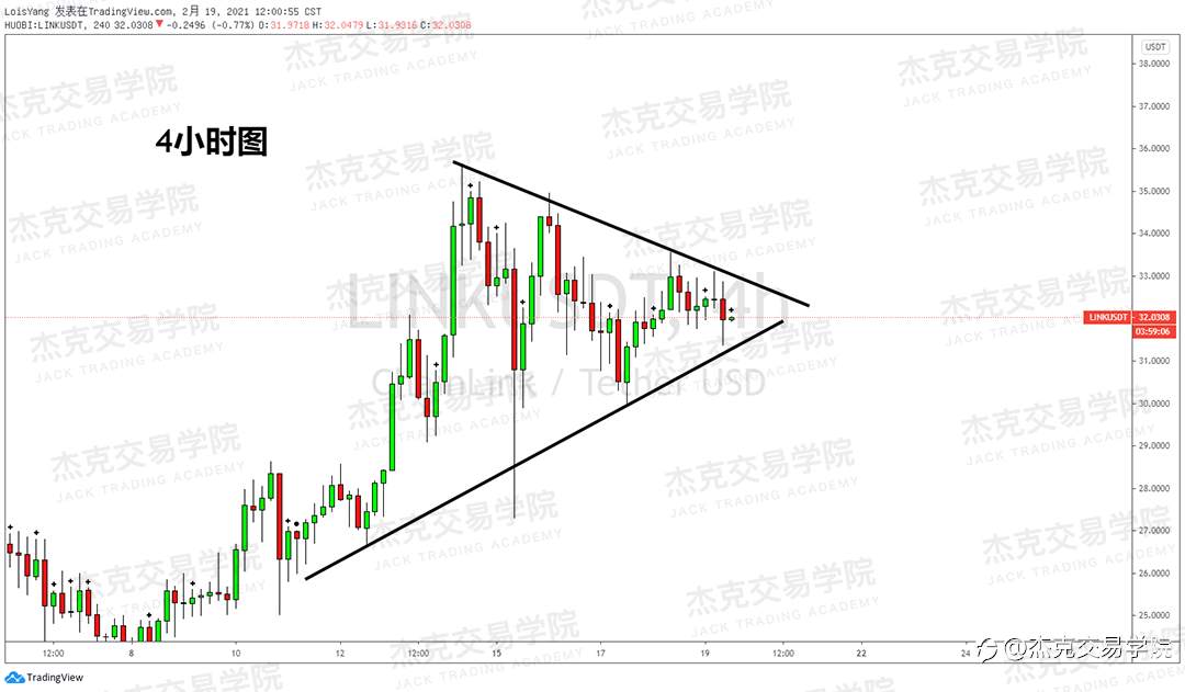 [2月19日策略]黄金/原油/英镑/欧元/美日/澳元/标普/BTC/ETH