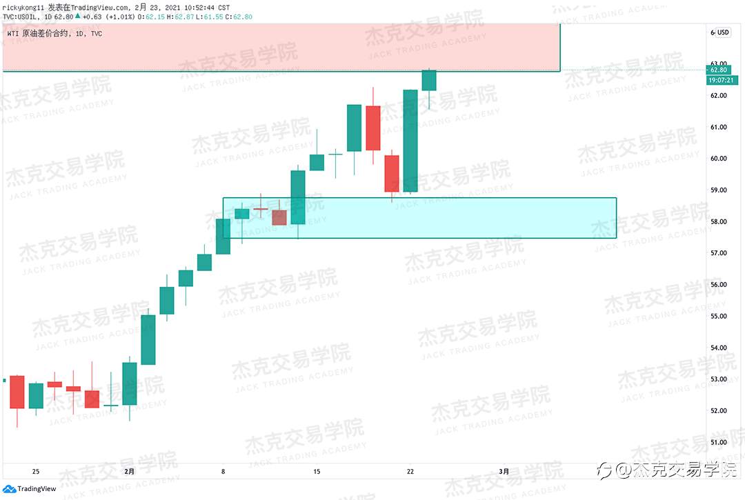 [2月23日策略]黄金/原油/英镑/欧元/美日/澳元/标普/BTC/ETH