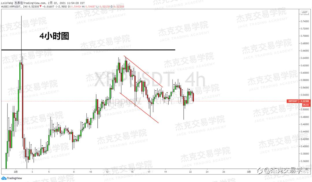 [2月22日策略]黄金/原油/英镑/欧元/美日/澳元/标普/BTC/ETH