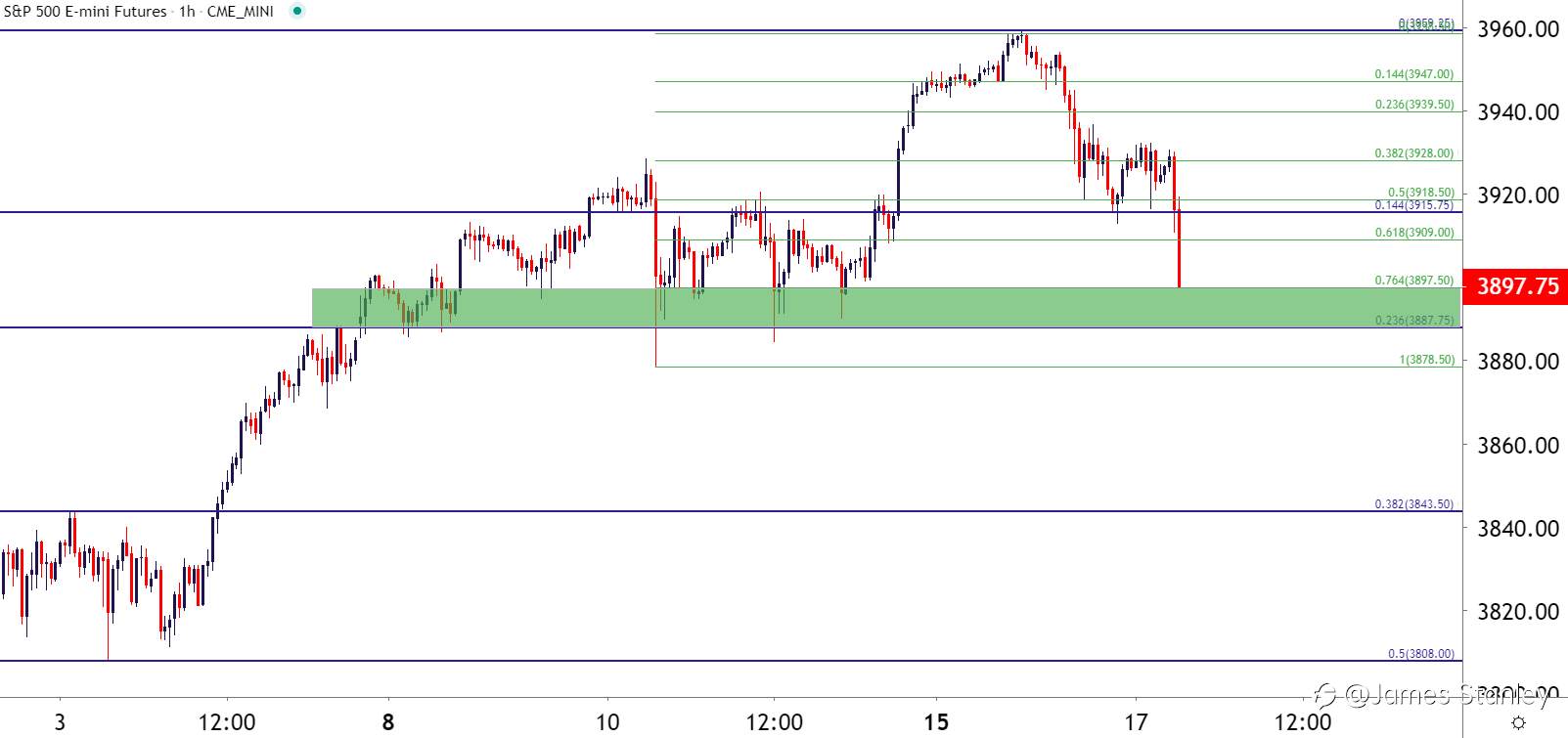 SPX
