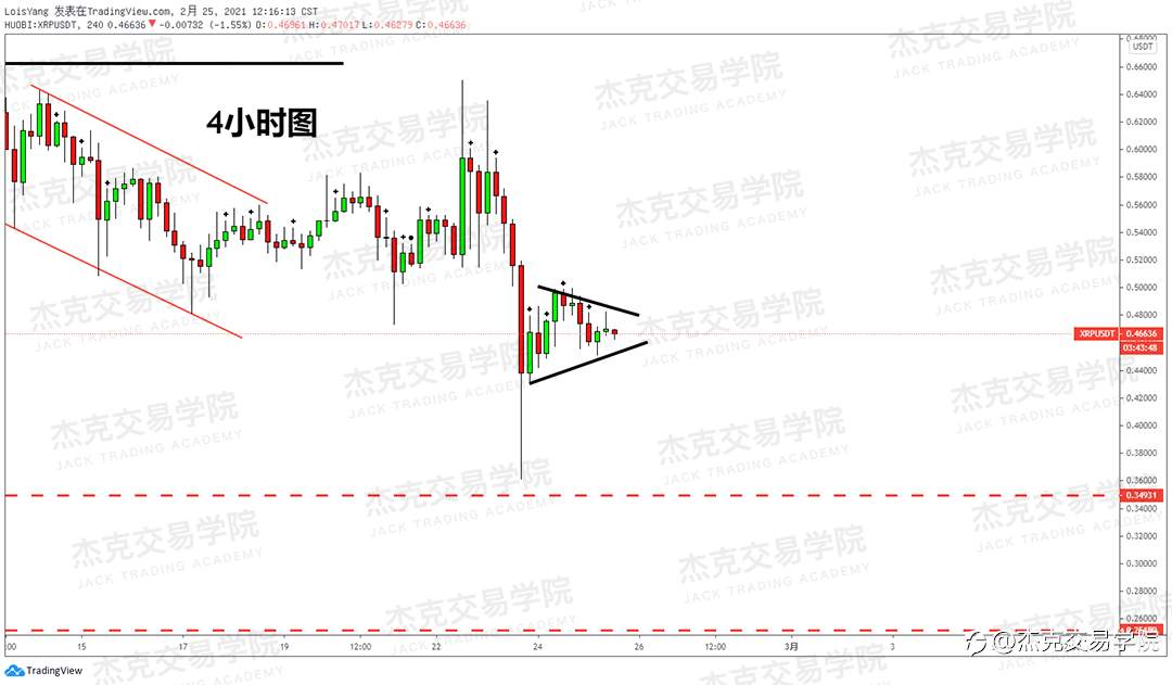 [2月25日策略]黄金/原油/英镑/欧元/美日/澳元/标普/BTC/ETH