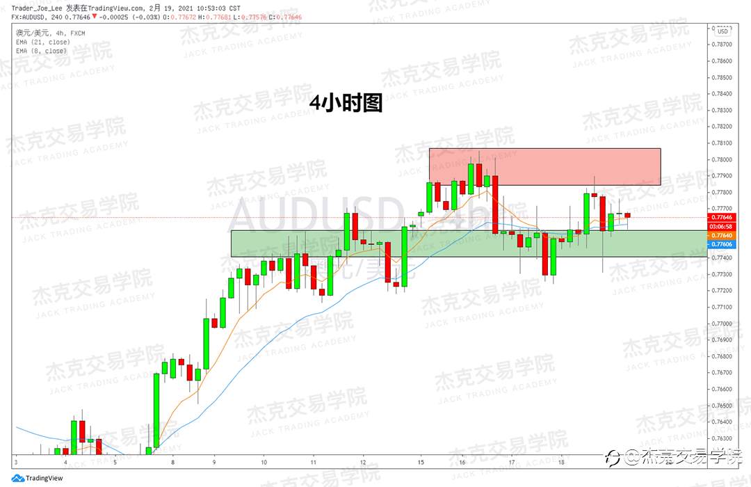 [2月19日策略]黄金/原油/英镑/欧元/美日/澳元/标普/BTC/ETH