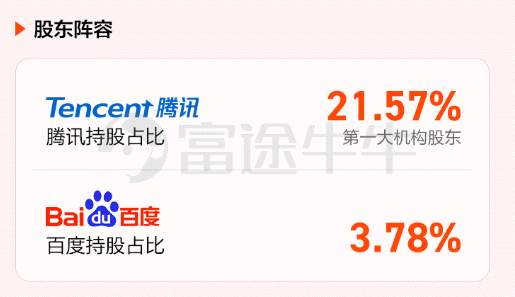 快手首日高开193.91%，盘前成交额超92亿港元