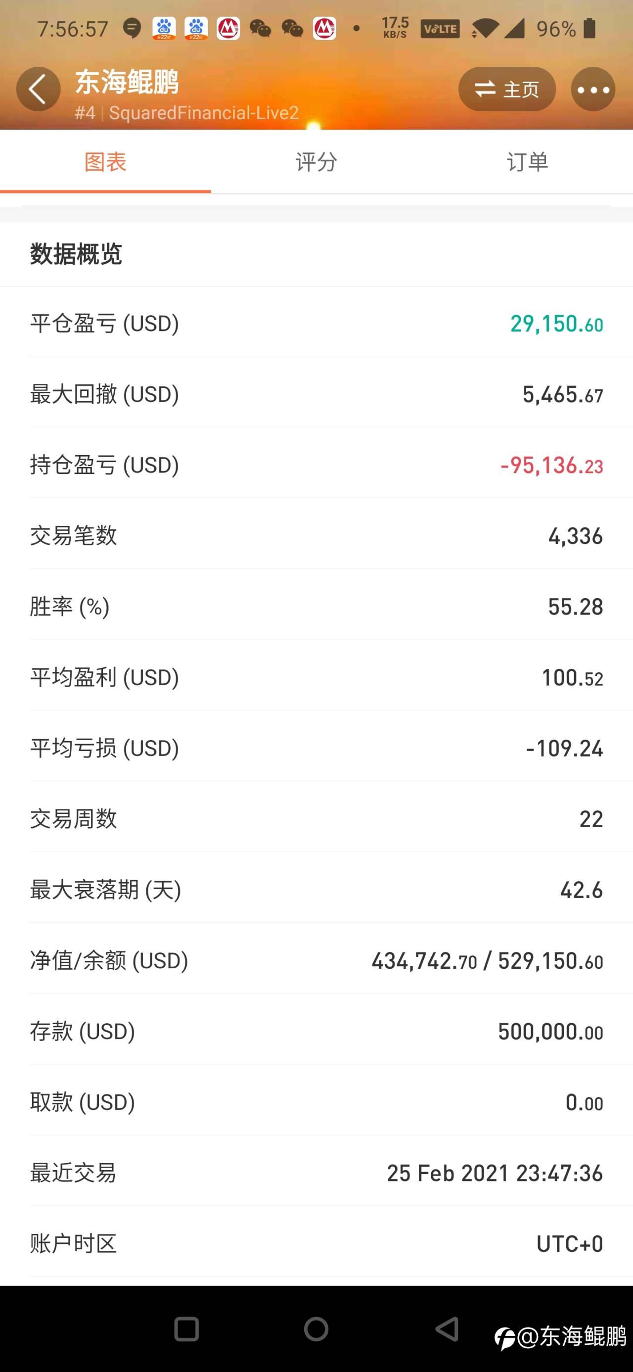feed-image-0