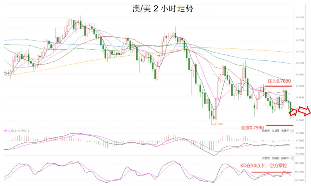 MEXGroup：晚间简报2021-02-02