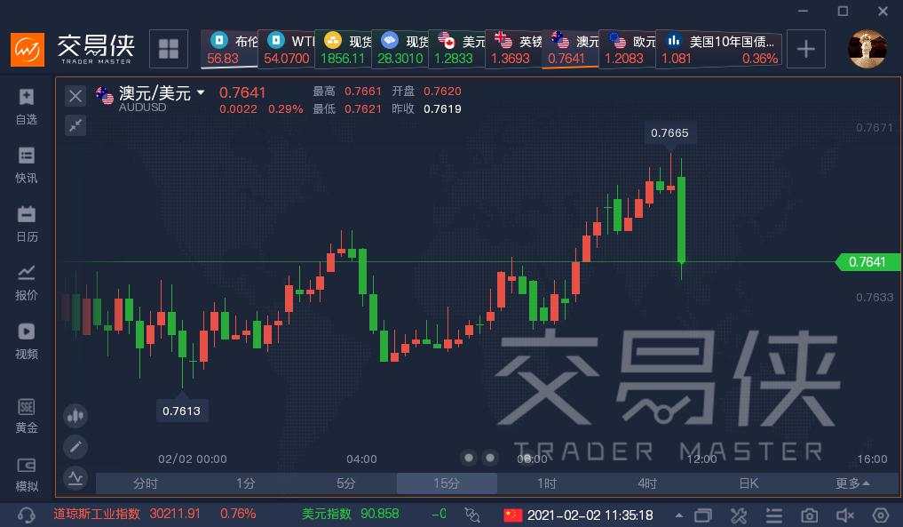 澳洲联储宣布，将在当前QE计划到期时加码1000亿澳元