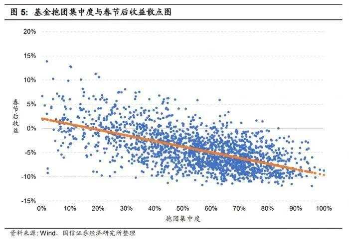 又跌上热搜!抱团股惨烈团灭! 投资者熬不住了