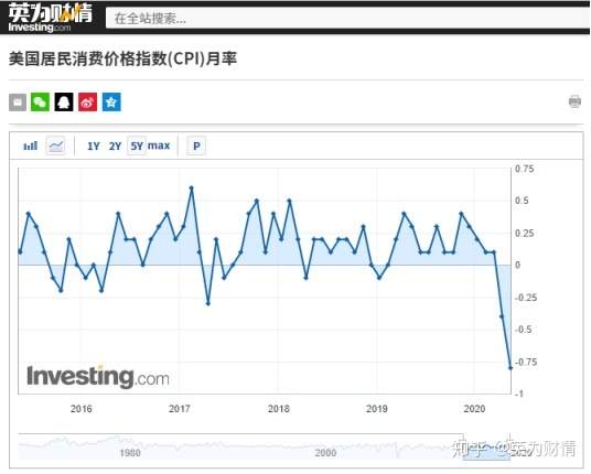 国债、汇率、国债收益率及通胀之间的关系，你真的懂了吗？