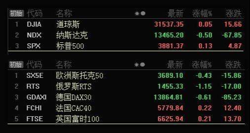 板块风云：军工基建迎来利好，短期有望重新抬头