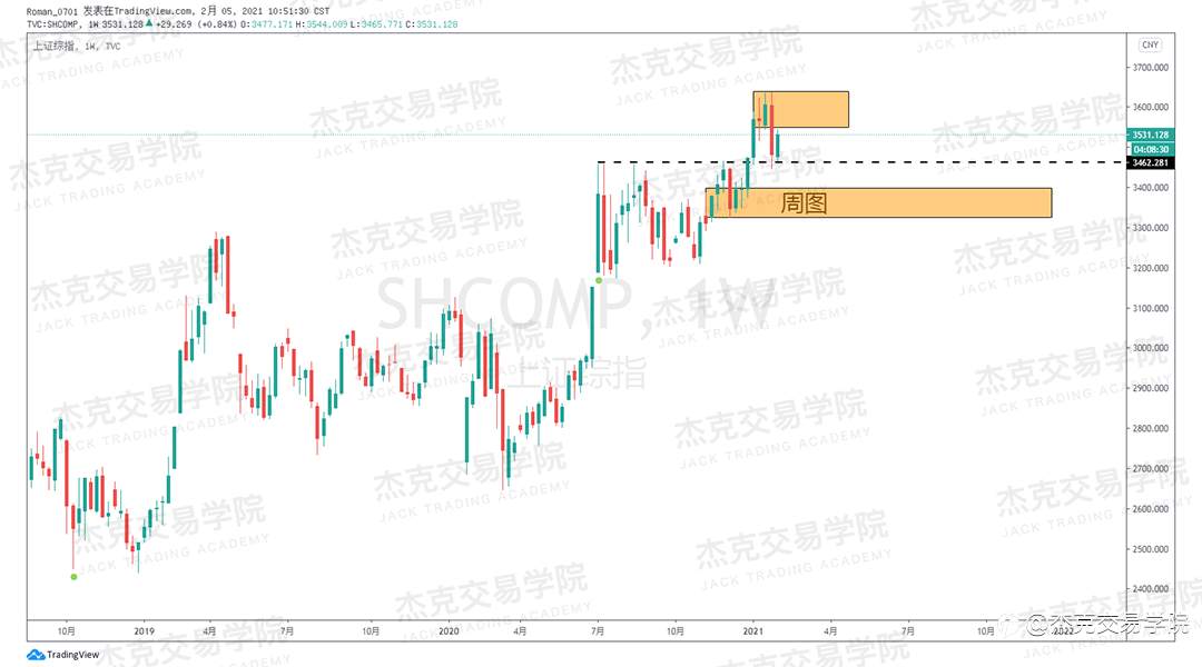 [2月5日策略]黄金/原油/英镑/欧元/美日/澳元/标普/BTC/ETH