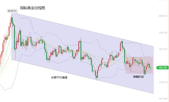黄力晨周评：大年初三情人节 黄金止跌金价震荡