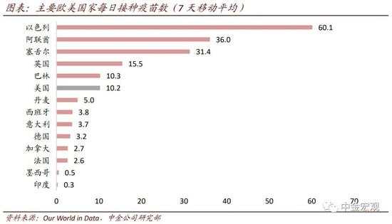 中金宏观：美元反弹的背后 疫苗与财政