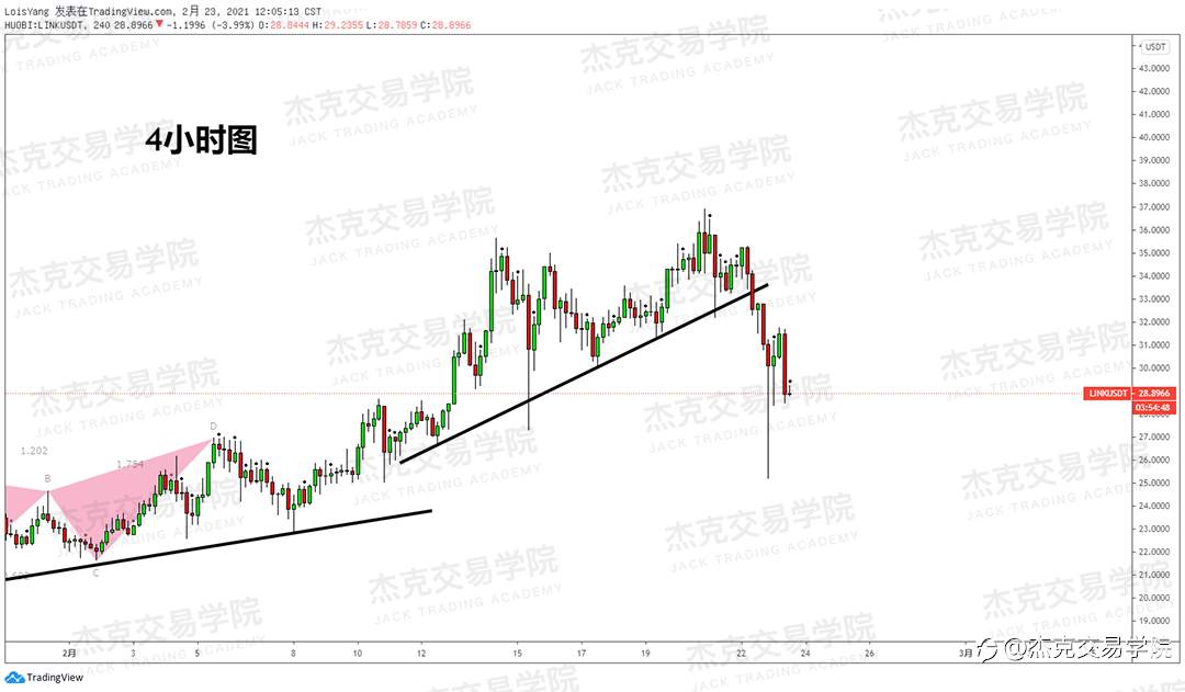 [2月23日策略]黄金/原油/英镑/欧元/美日/澳元/标普/BTC/ETH
