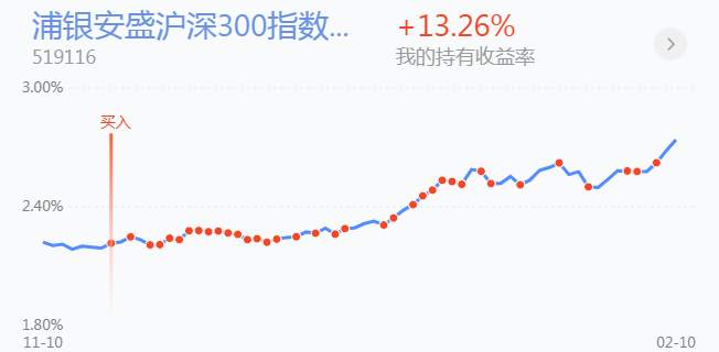 2.18英雄帖：大消费集体调整，稀土与大蓝筹共同造势