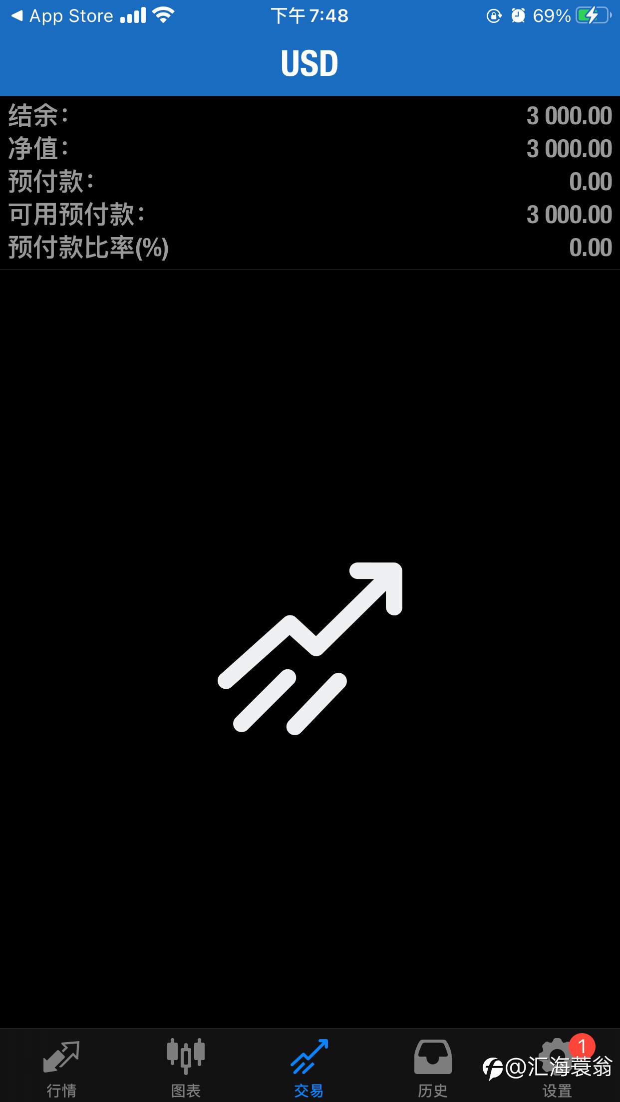 专做道指US30的策略。