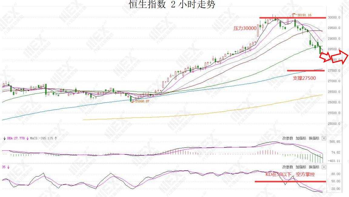 MEXGroup：每日快讯 |超级央行周，注意市场剧烈波动
