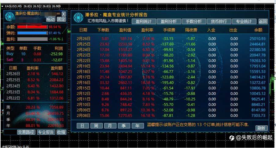 一个汇友发的潘多拉数据统计插件