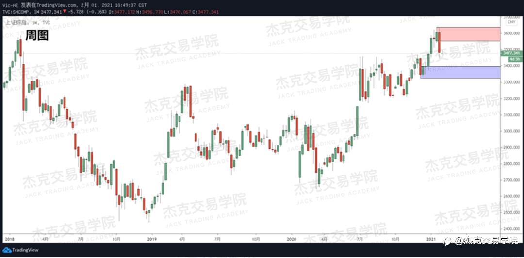 [2月1日策略]黄金/原油/英镑/欧元/美日/澳元/标普/BTC/ETH