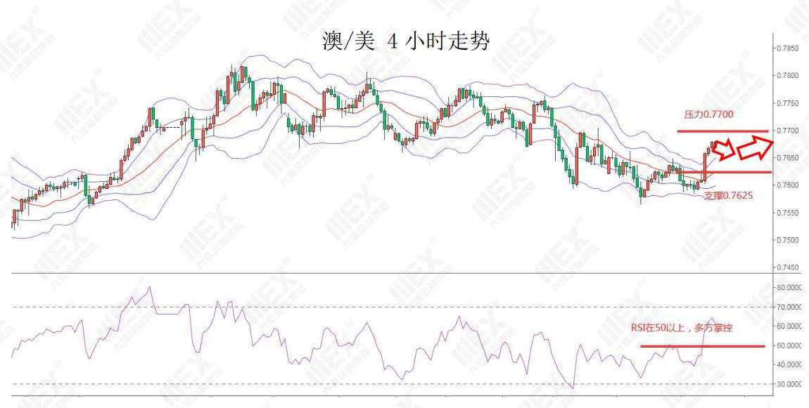 MEXGroup：每日快讯|非农虽不及预期但改善明显，预计美元回落空间有限