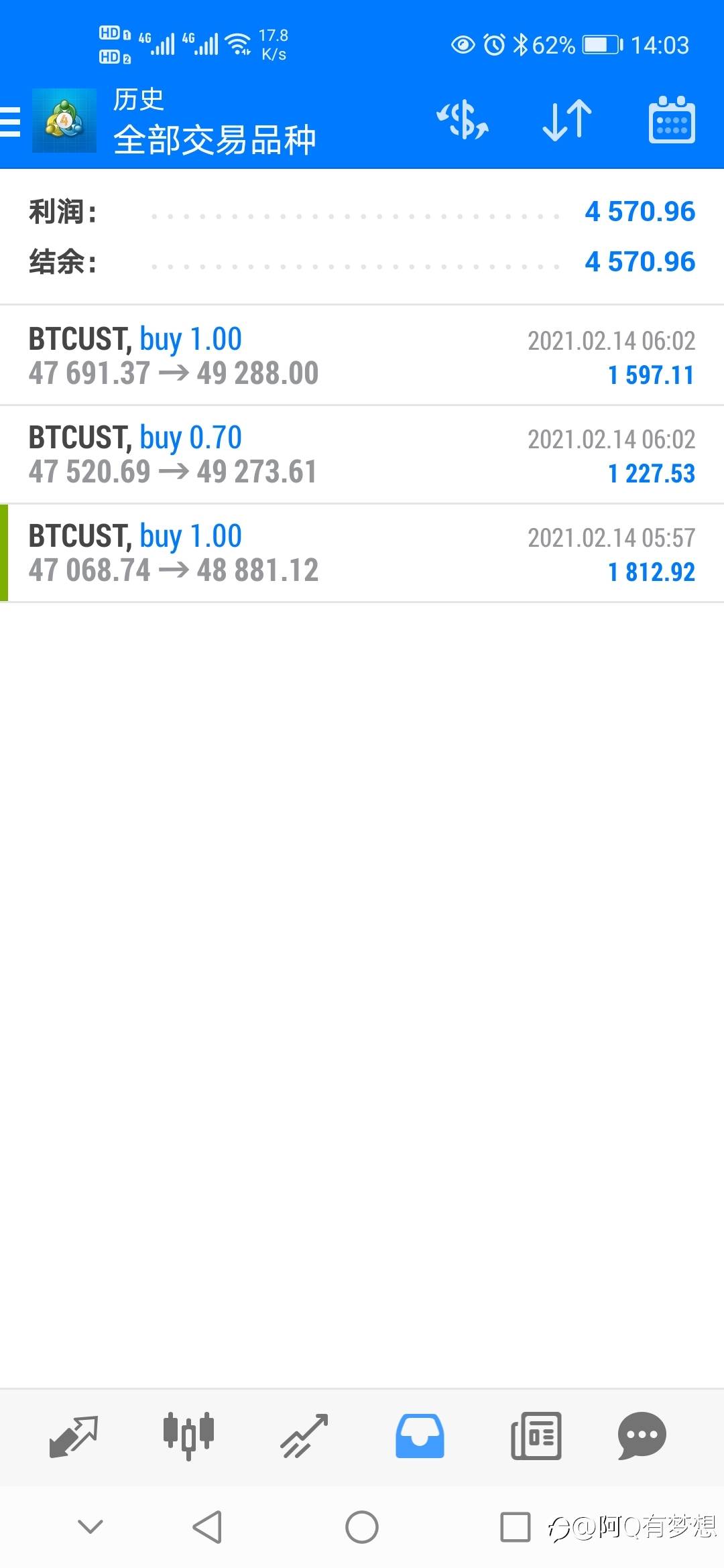 50000在望