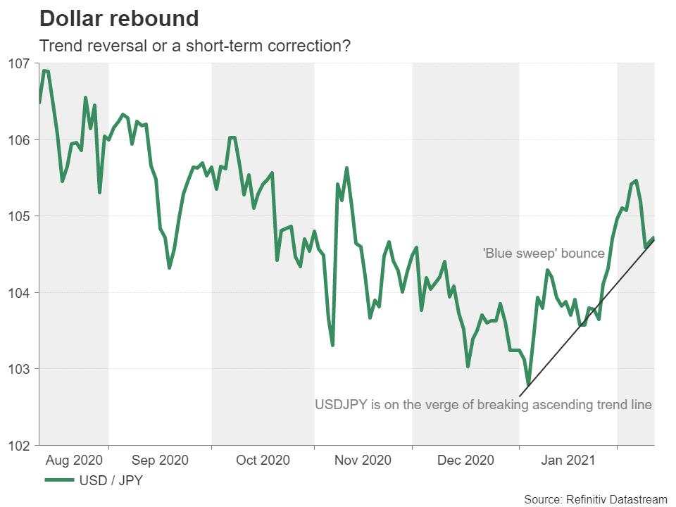 Week ahead – Dollar’s comeback bid wobbles ahead of Fed minutes, flash PMIs [Video]