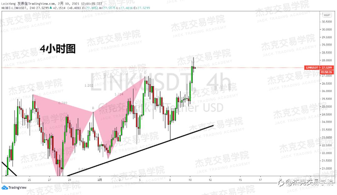 [2月10日策略]黄金/原油/英镑/欧元/美日/澳元/标普/BTC/ETH