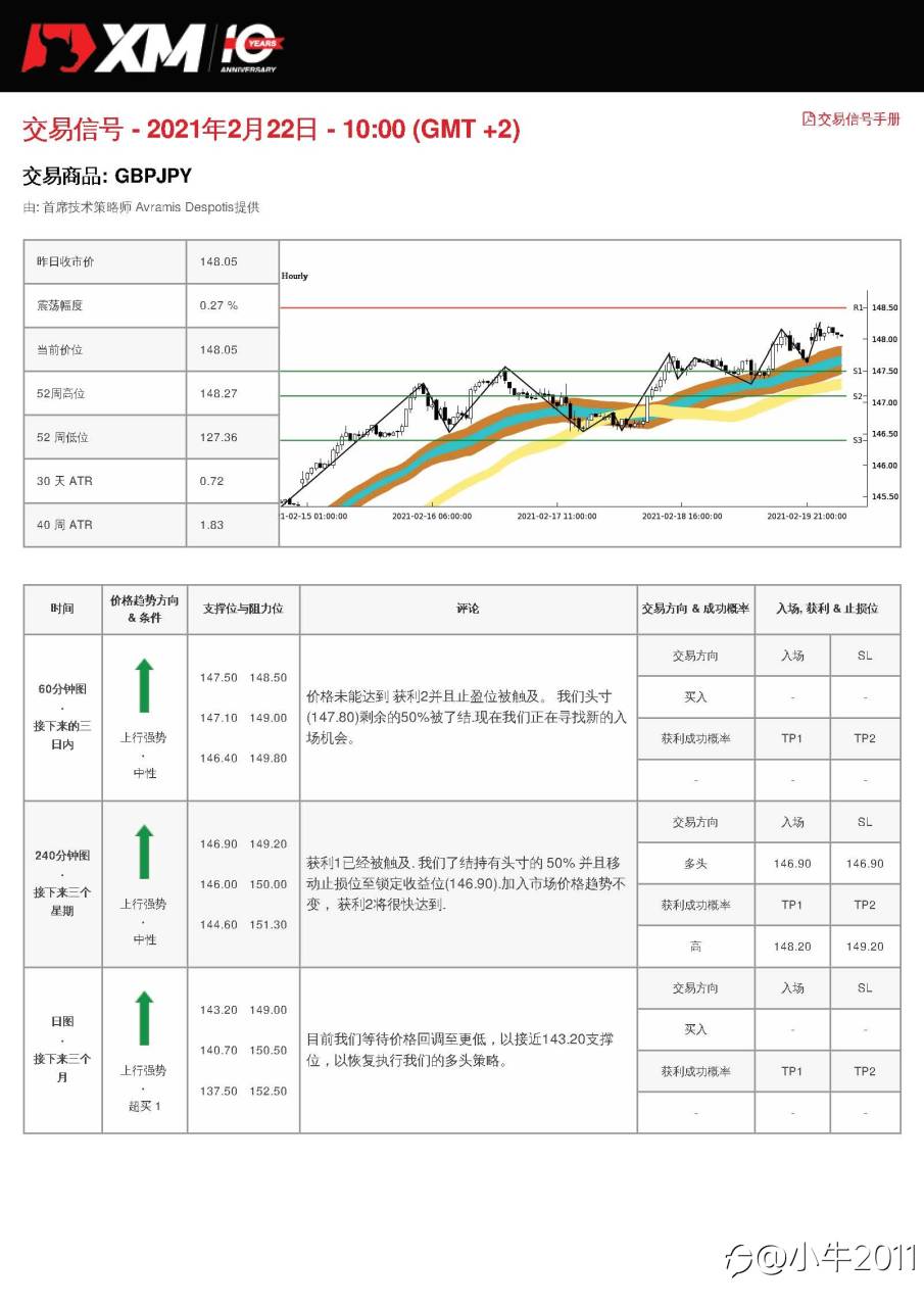 2/22交易信号-GBPJPY