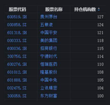 板块风云：抱团板块的松动，将迎来新一轮低吸机会