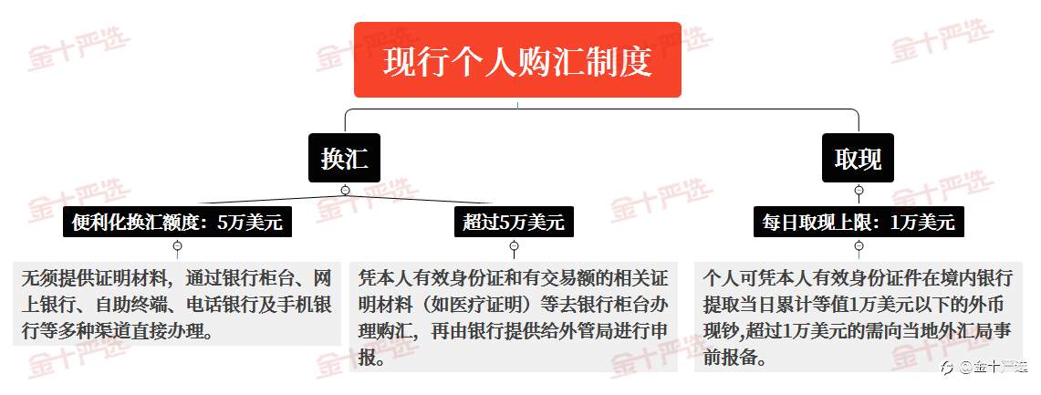 重磅！外汇局研究个人境外证券投资可行性！