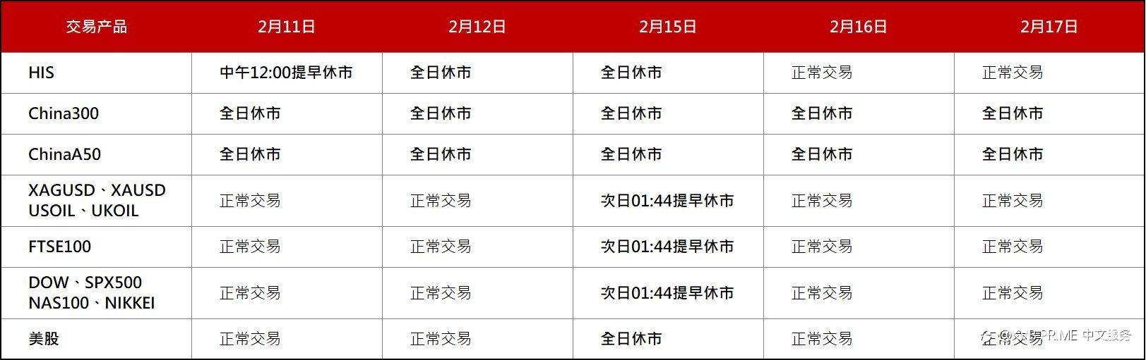 调整通知｜中国农历新年、美国总统日平台交易调整通知