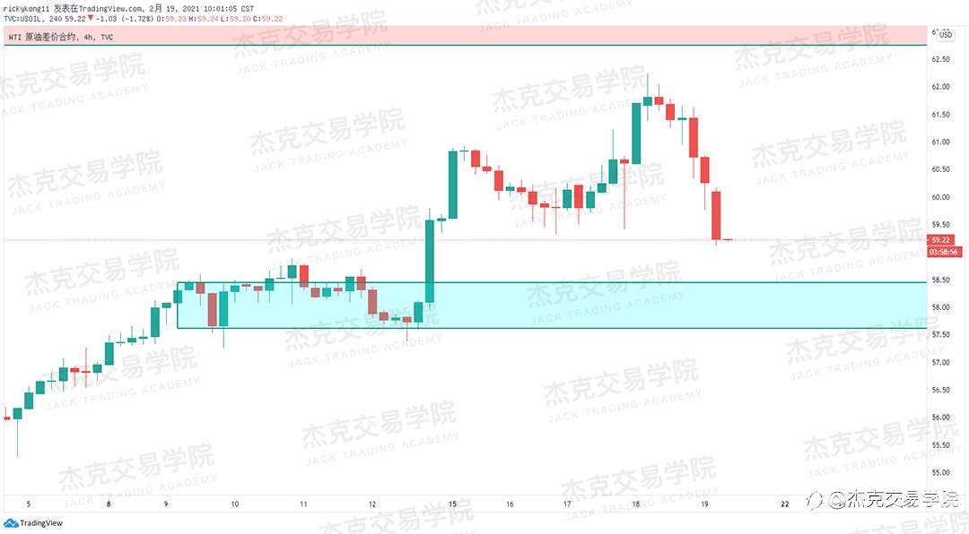 [2月19日策略]黄金/原油/英镑/欧元/美日/澳元/标普/BTC/ETH