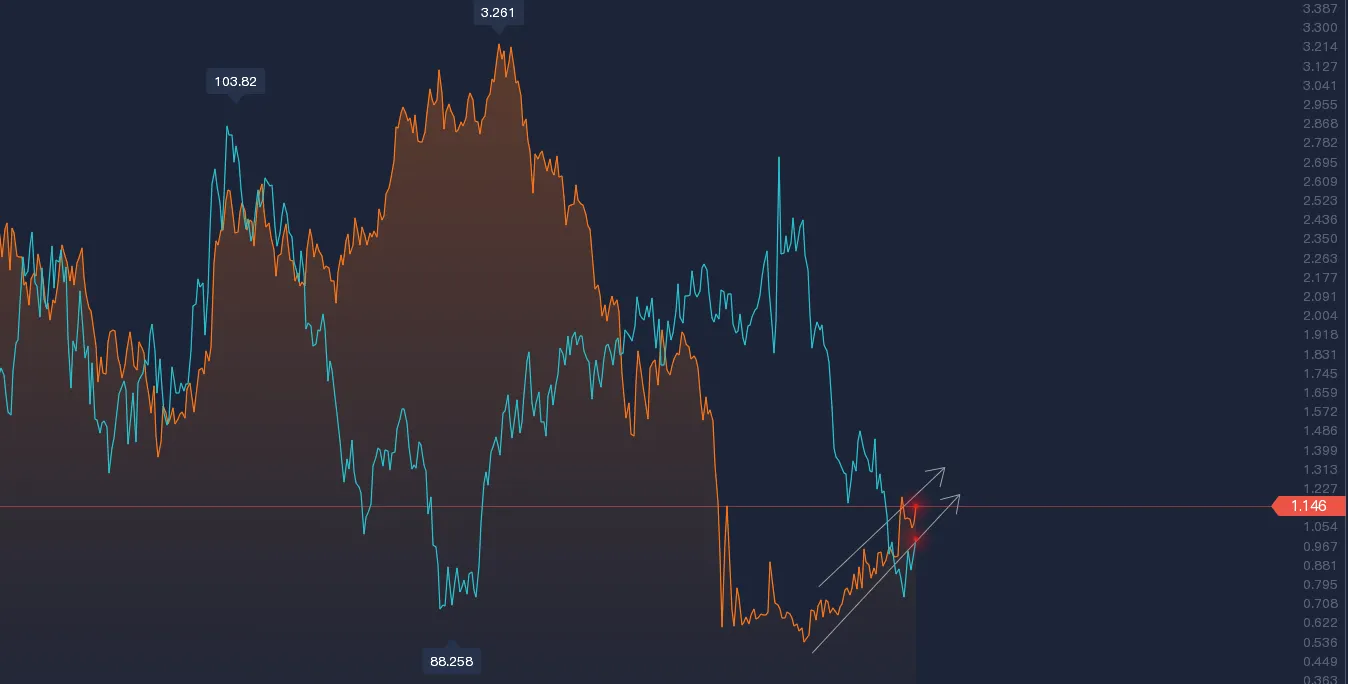 没必要等黄金给你到1800点