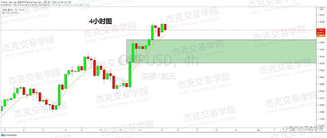[2月22日策略]黄金/原油/英镑/欧元/美日/澳元/标普/BTC/ETH