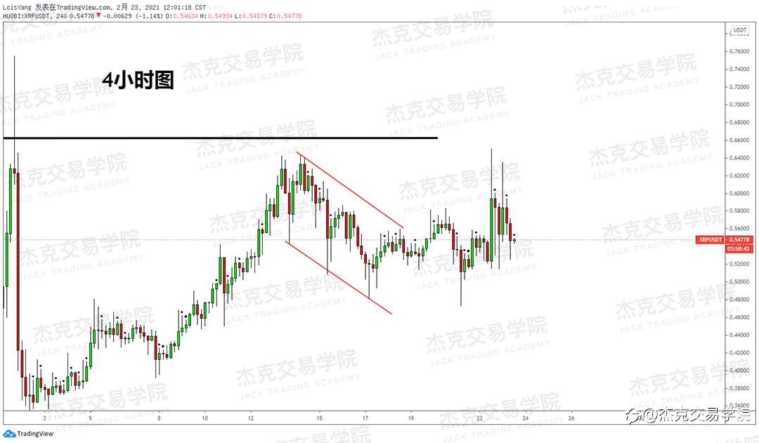 [2月23日策略]黄金/原油/英镑/欧元/美日/澳元/标普/BTC/ETH