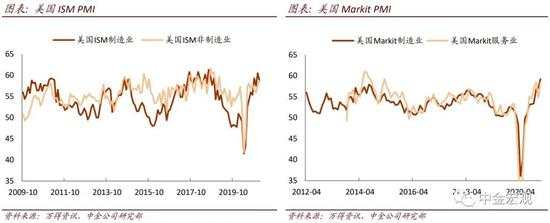 中金宏观：美元反弹的背后 疫苗与财政