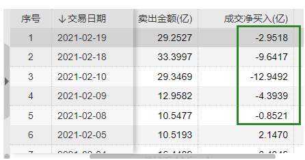 周期股大爆发！各种抱团“茅”被抛弃了？
