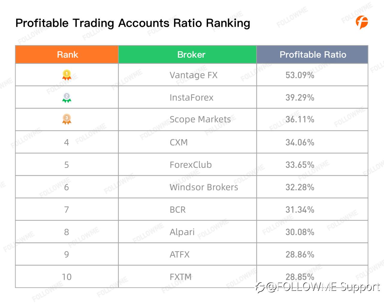 FOLLOWME Community Trading Annual Report 2020