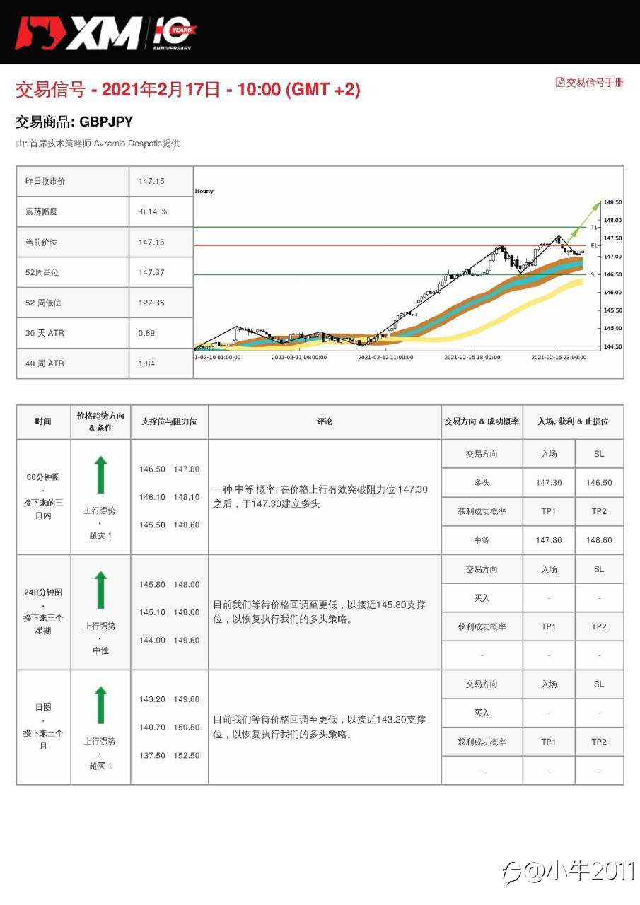 2/17交易信号-GBPJPY