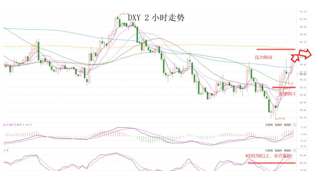 MEXGroup：晚间简报|股市大幅下跌风险偏好下降，短线商品货币整体承压