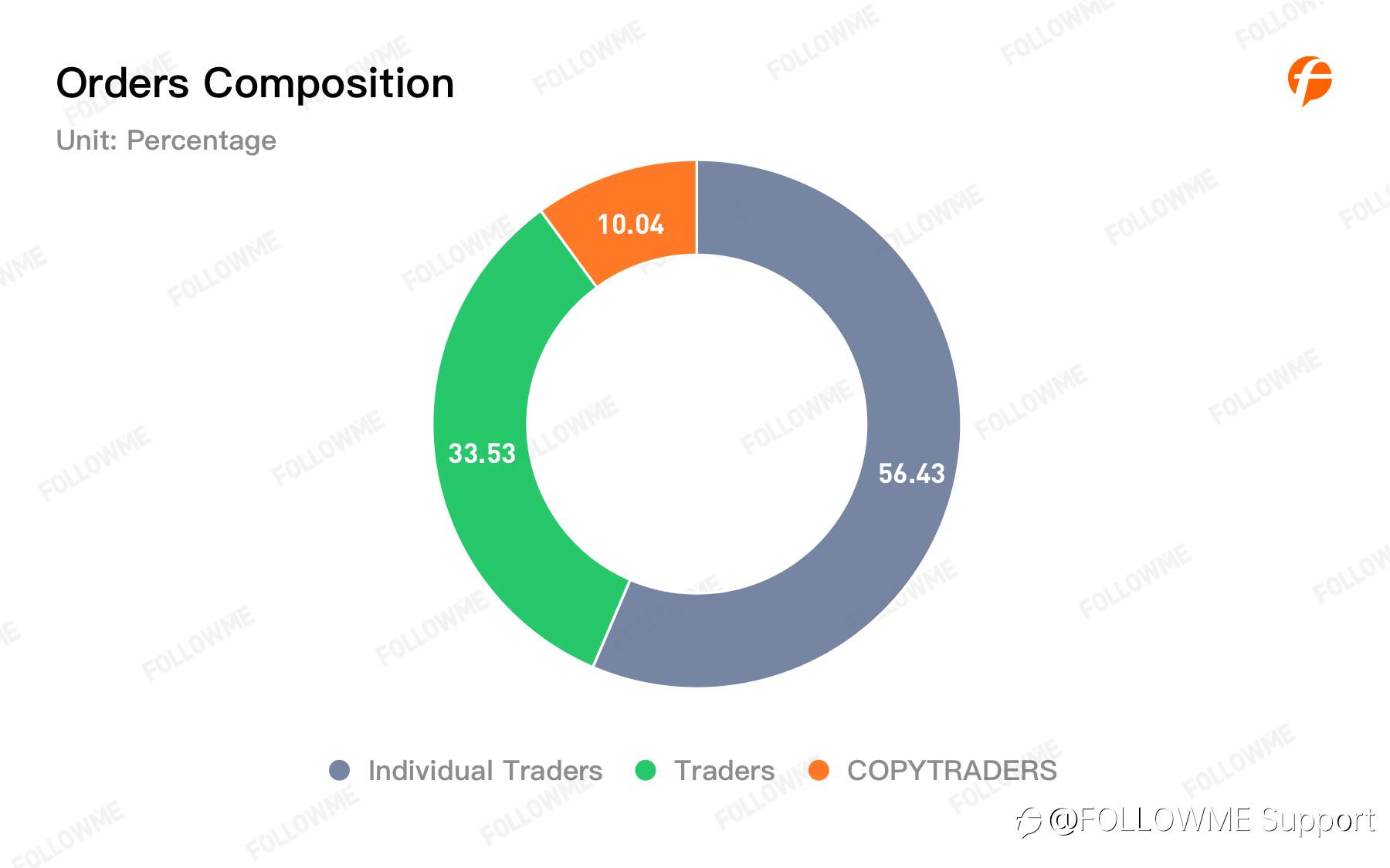 FOLLOWME Community Trading Annual Report 2020