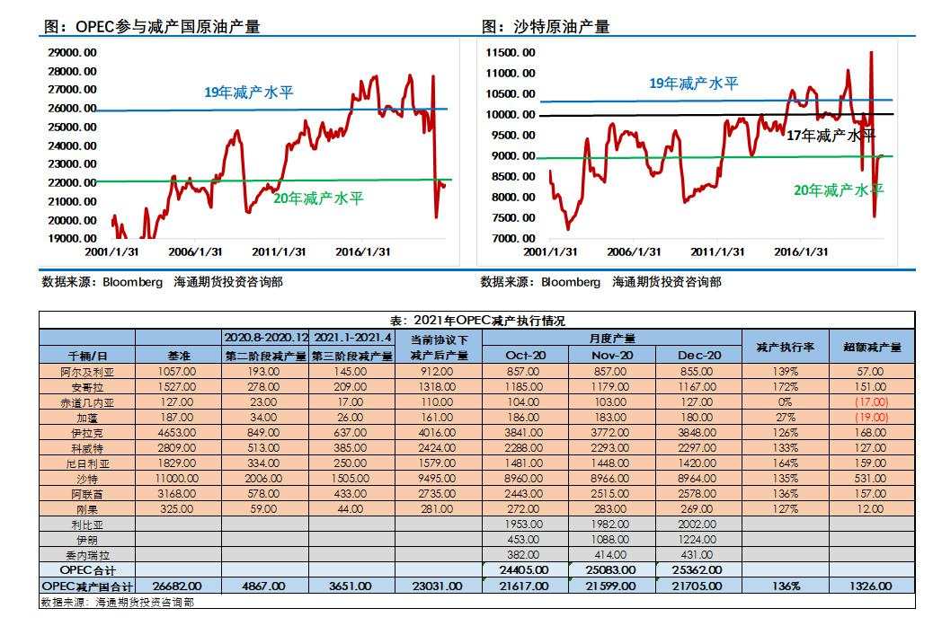 拜登时代，原油会“牛气冲天”么？