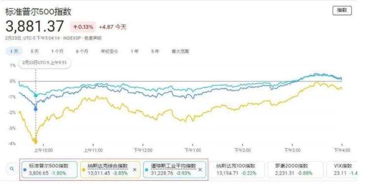 唐嘉俊：2.24 【鲍威尔】我一个美联储主席，我懂什么呀？