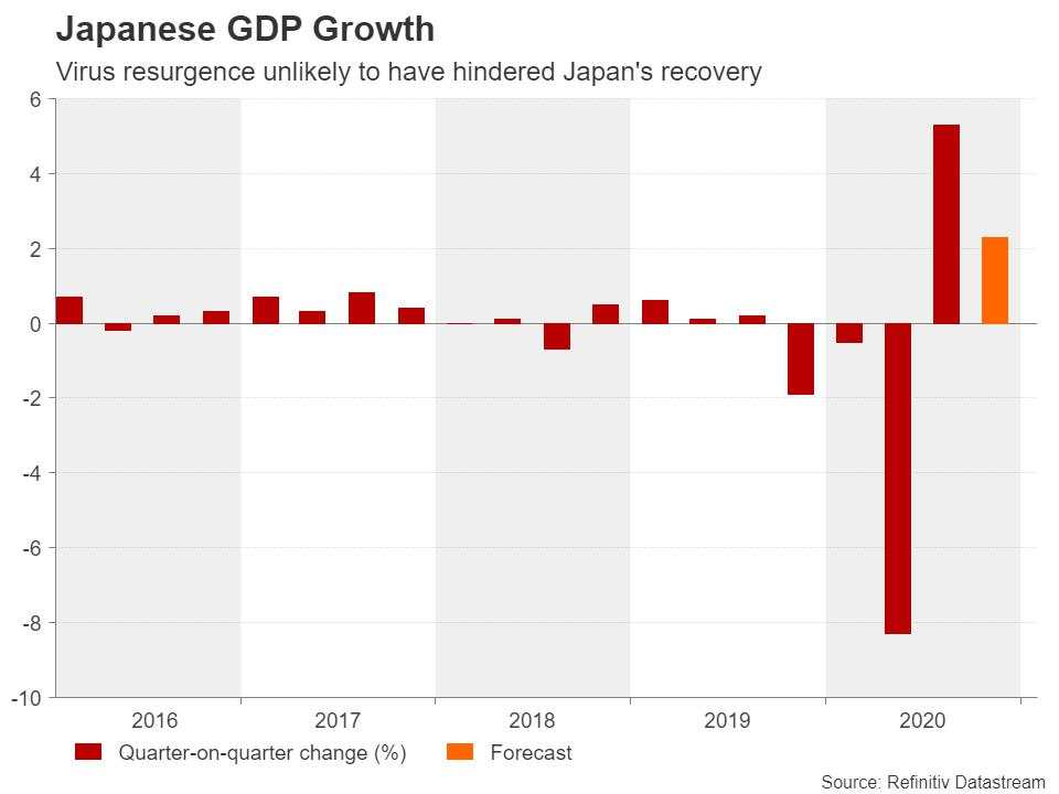 Week ahead – Dollar’s comeback bid wobbles ahead of Fed minutes, flash PMIs [Video]