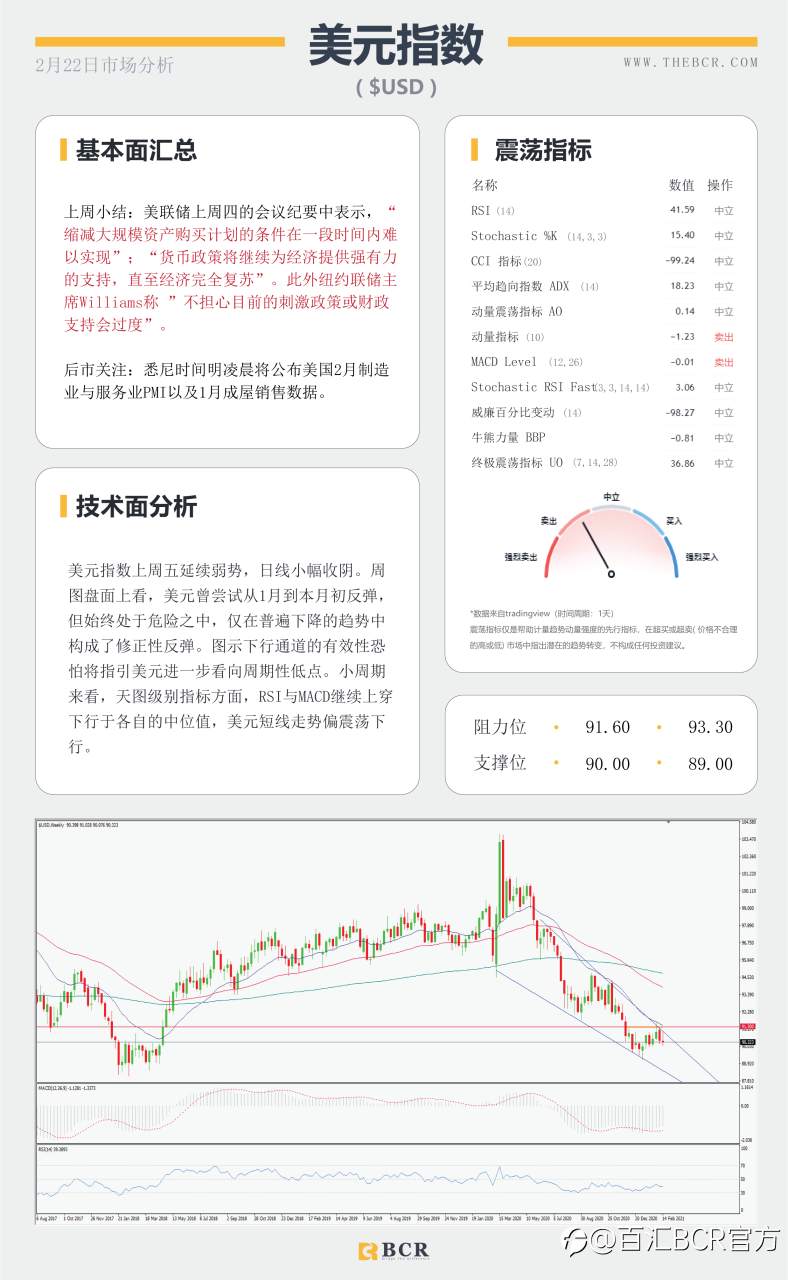 【百汇BCR今日市场分析2021.2.22】英镑君子报仇三年不晚，商品货币飙升情绪回温